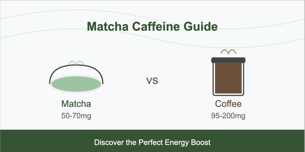 Matcha Caffeine Content A Complete Guide to Green Tea’s Energy Boost